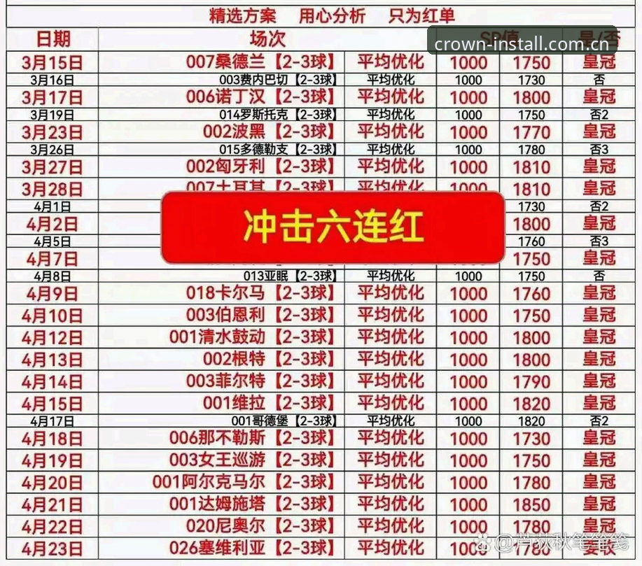皇冠体彩平台iOS端安装升级实用技巧：从hgc旧版兼容到v3.2闪退修复